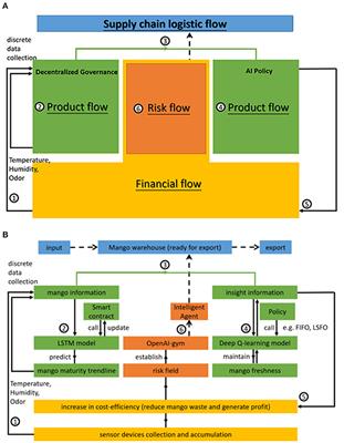 Decentralized governance and artificial intelligence policy with blockchain-based voting in federated learning